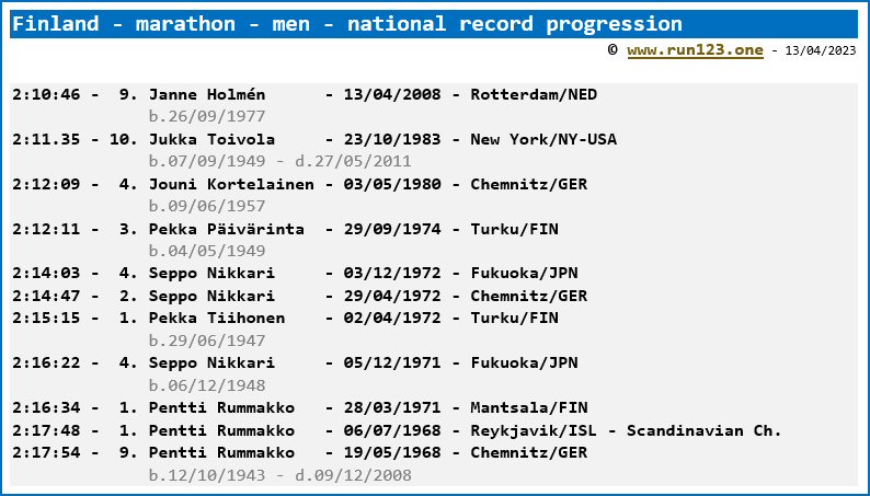 Finland - marathon - men - national record progression - Janne Holmén