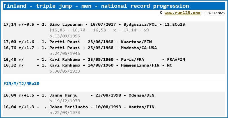 Finland - triple jump - men - national record progression - Simo Lipsanen
