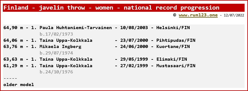 Finland - javelin throw - women - national record progression