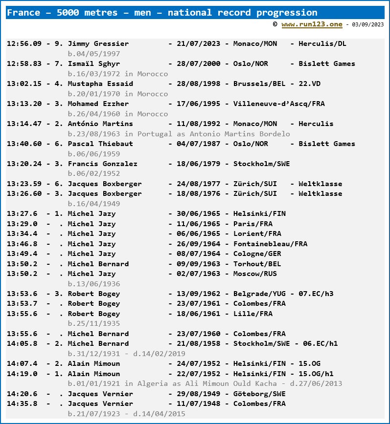 France - 5000 metres - men - national record progression - Jimmy Gressier