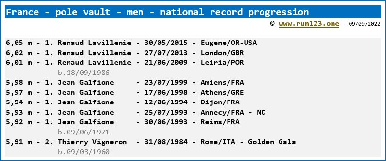 France - pole vault - men - national record progression