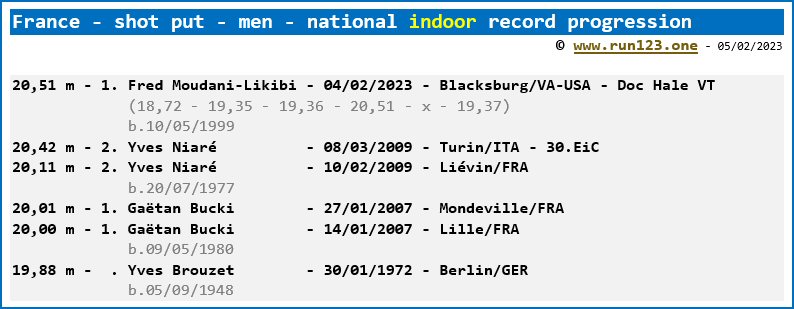 France - shot put - men - national indoor record progression - Fred Moudani-Likibi