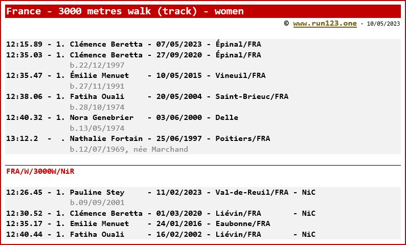 France - 3000 metres race walk (track) - women - national record progression - Clémence Beretta