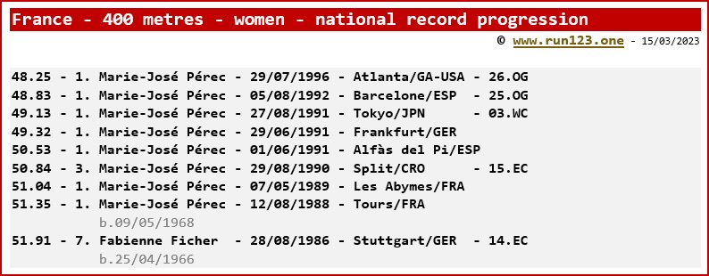 France - 400 metres - women - national record progression - Marie-José Perec