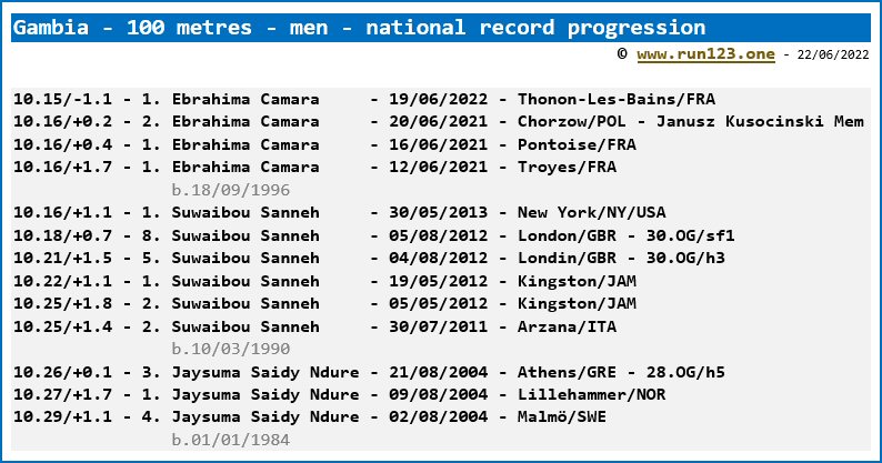 Gambia - 100 metres - men - national record progression
