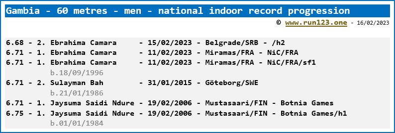 Gambia - 60 metres - men - national indoor record progression - Ebrahima Camara