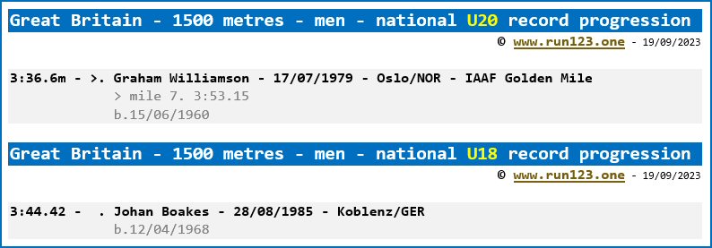 Great Britain - 1500 metres - men - national U20/U18 record progression - Graham Williamson / Johan Boakes