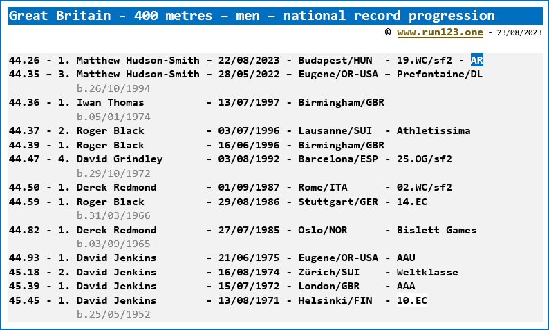 Great Britain - 400 metres - men - national record progression - Matthew Hudson-Smith