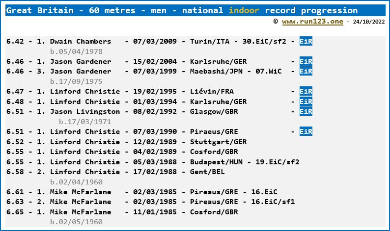 Great Britain - 60 metres - men - national indoor record progression