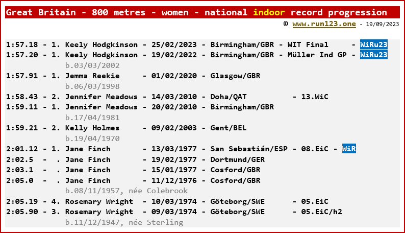 Great Britain - 800 metres - women - national indoor record progression - Keely Hodgkinson