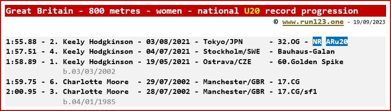 Great Britain - 800 metres - women - national U20 record progression - Keely Hodgkinson