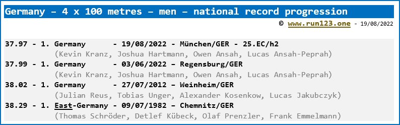 Germany - 4x100 metres - men - national record progression