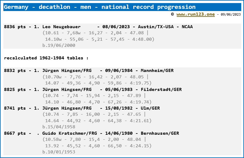 Germany - decathlon - men - national record progression - Leo Neugebauer