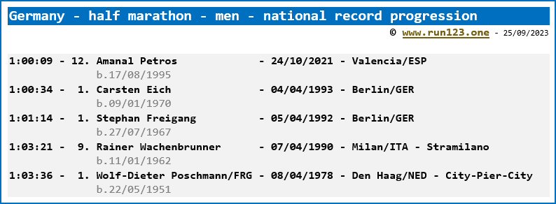 Germany - half marathon - men - national record progression - Amanal Petros
