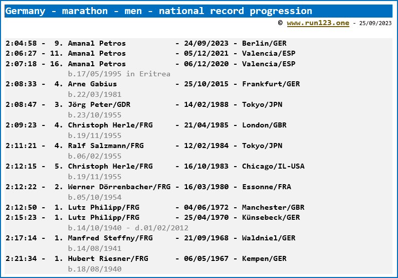 Germany - marathon - men - national record progression - Amanal Petros