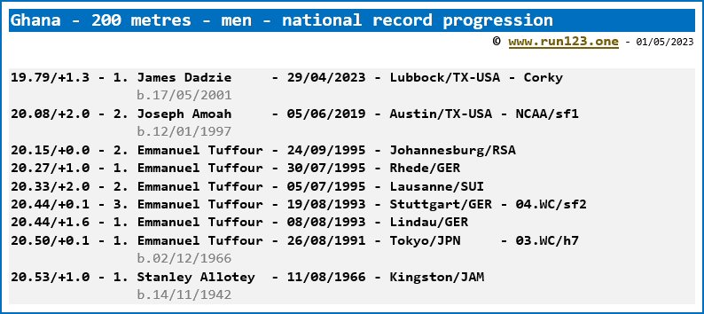 Ghana - 200 metres - men - national record progression - James Dadzie
