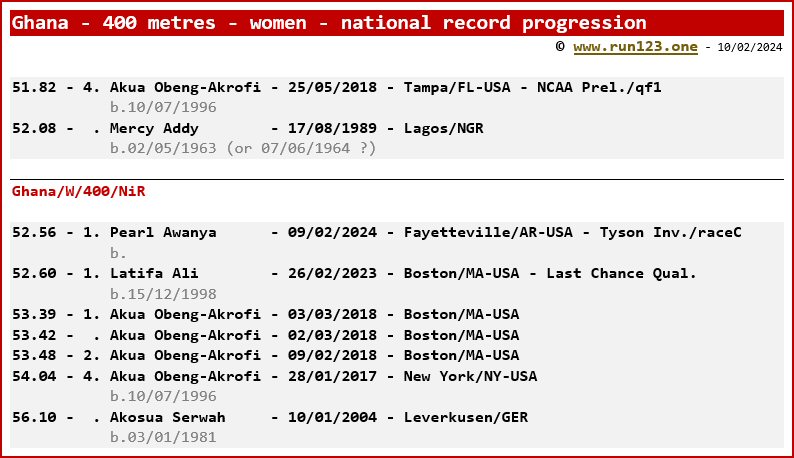Ghana - 400 metres - women - national record progression - Akua Obeng-Akrofi / Pearl Awanya