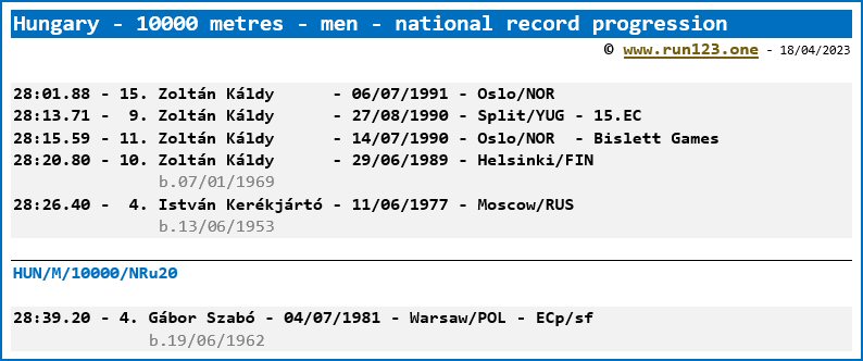 Hungary - 10000 metres - men - national record progression - Zoltán Káldy / Gábor Szabó