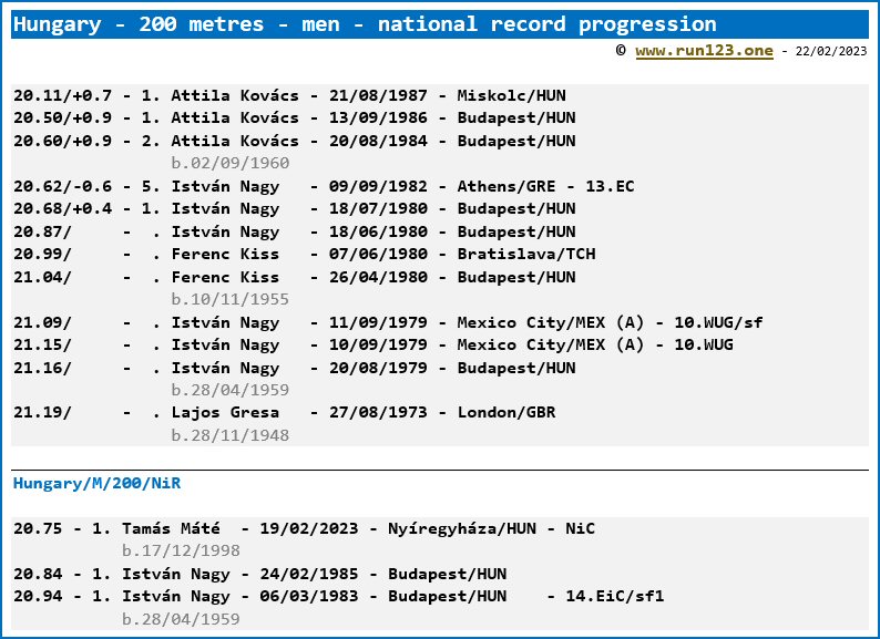Hungary - 200 metres - men - national record progression - Attila Kovács