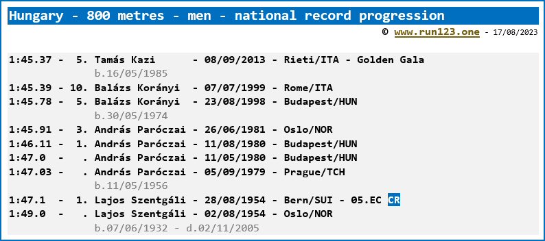 Hungary - 800 metres - men - national record progression - Tamás Kazi