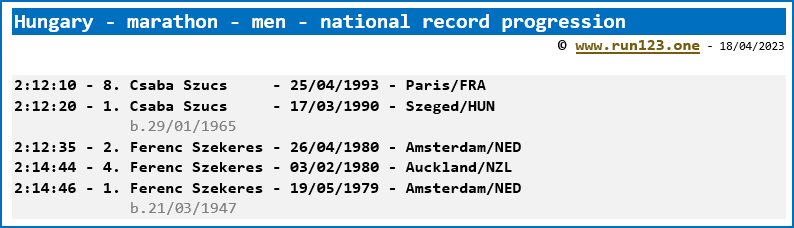 Hungary - marathon - men - national record progression - Csaba Szucs
