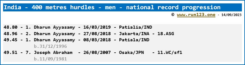India - 400 metres hurdles - men - national record progression - Dharun Ayyasamy
