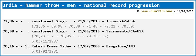 India - hammer throw - men - national record progression - Kamalpreet Singh