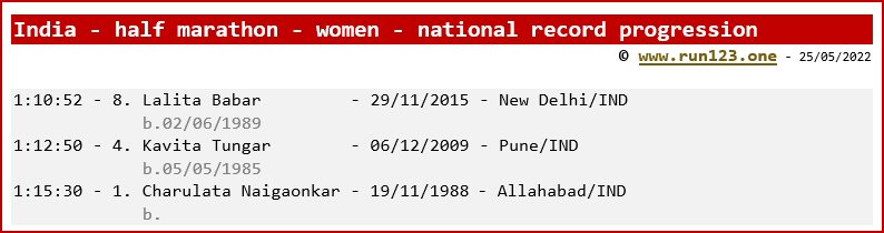 India - half marathon - women - national record progression