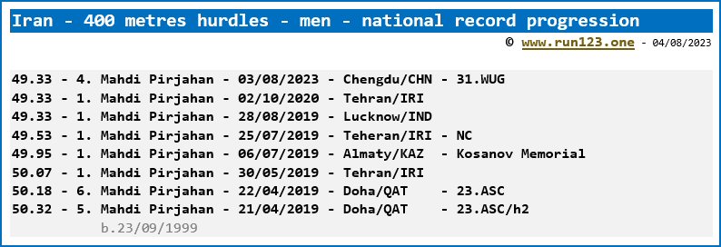 Iran - 400 metres hurdles - men - national record progression - Mahdi Pirjahan