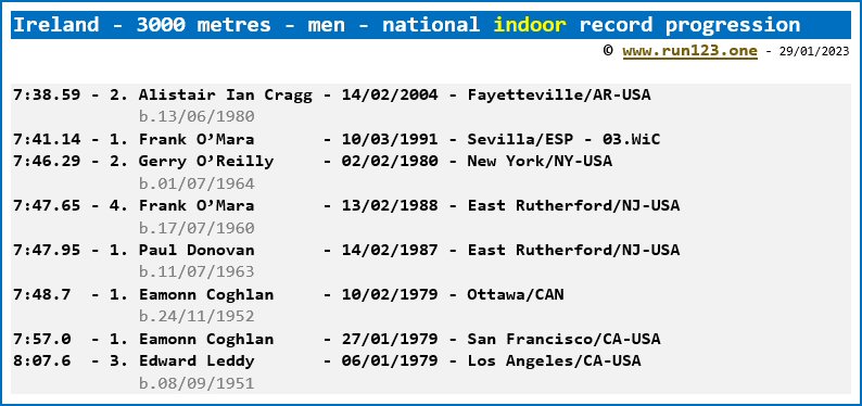 Ireland - 3000 metres - men - national indoor record progression - Alistair Ian Cragg