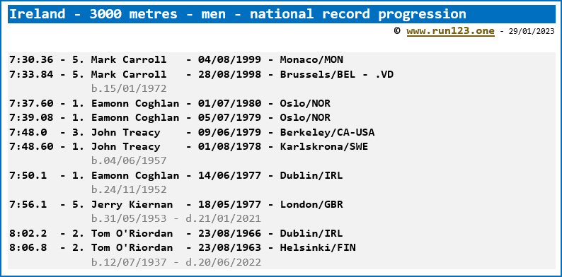 Ireland - 3000 metres - men - national record progression - Mark Carroll