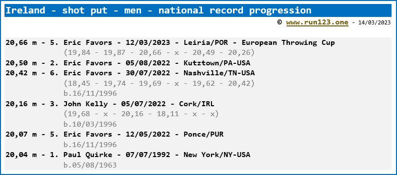 Ireland - shot put - men - national record progression - Eric Favors