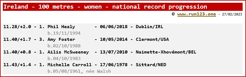 Ireland - 100 metres - women - national record progression - Phil Healy