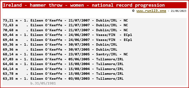 Ireland - hammer throw - women - national record progression - Eileen O'Keeffe
