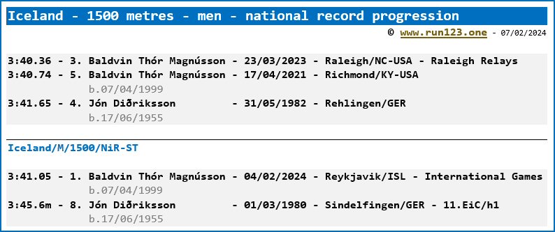 Iceland - 1500 metres - men - national record progression - Baldvin Thór Magnússon