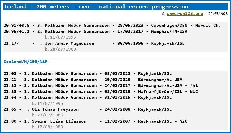 Iceland - 200 metres - men - national record progression - Kolbeinn Höður Gunnarsson