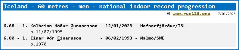 Iceland - 60 metres - men - national indoor record progression - Kolbeinn Höður Gunnarsson