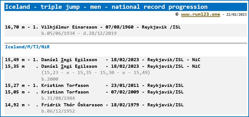 Iceland - triple jump - men - national record progression - Vilhjálmur Einarsson / Daníel Ingi Egilsson