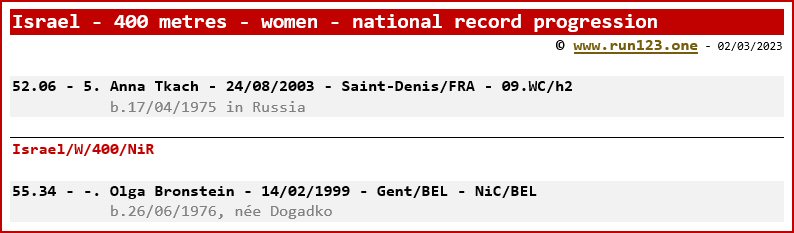 Israel - 400 metres - women - national record progression - Anna Tkach / Olga Bronstein