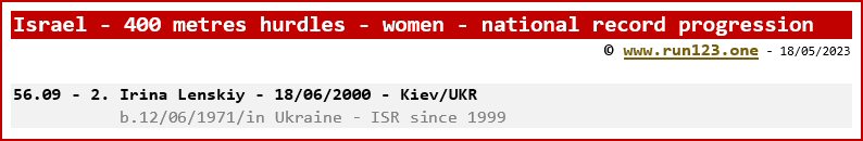 Israel - 400 metres hurdles - women - national record progression - Irina Lenskiy