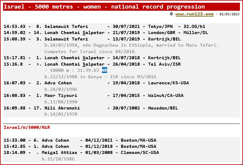 Israel - 5000 metres - women - national record progression - Selamawit Teferi / Adva Cohen