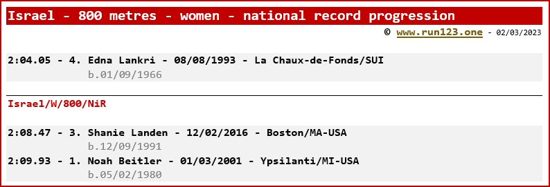 Israel - 800 metres - women - national record progression - Edna Lankri / Shanie Landen