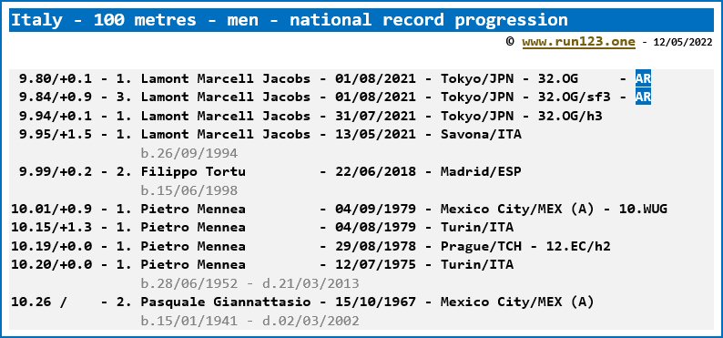 Italy - 100 metres - men - national record progression