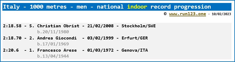 Italy - 1000 metres - men - national indoor record progression - Christian Obrist 