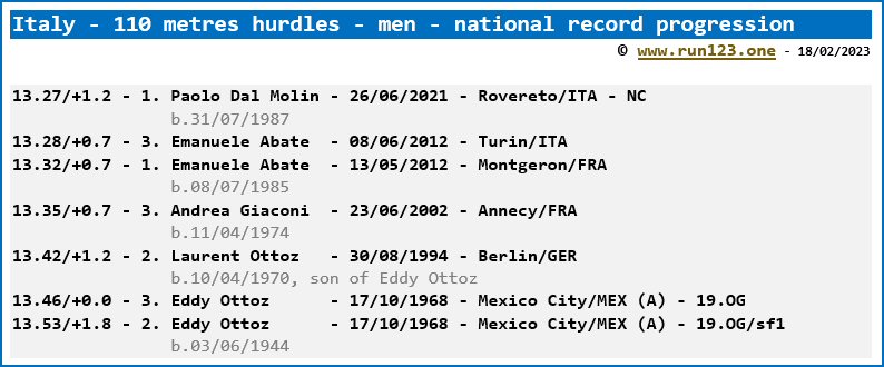 Italy - 110 metres hurdles - men - national record progression - Paolo Dal Molin