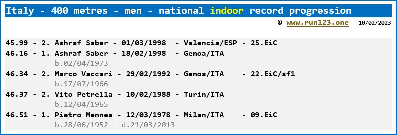 Italy - 400 metres - men - national indoor record progression - Ashraf Saber