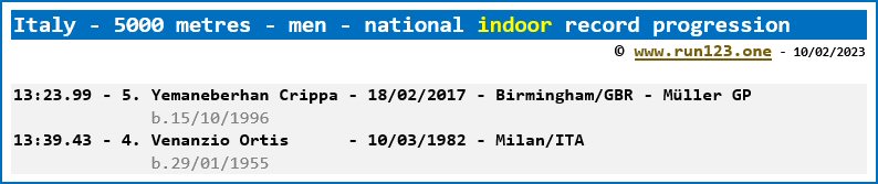 Italy - 5000 metres - men - national indoor record progression - Yemaneberhan Crippa