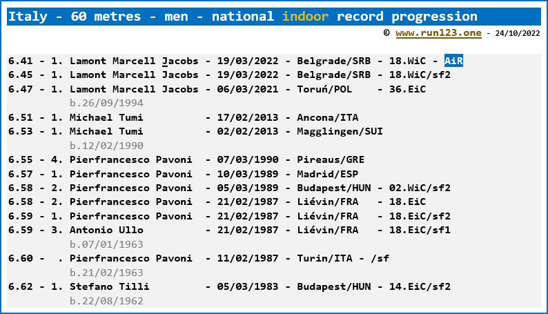 Italy - 60 metres - men - national indoor record progression - Paolo Dal Molin