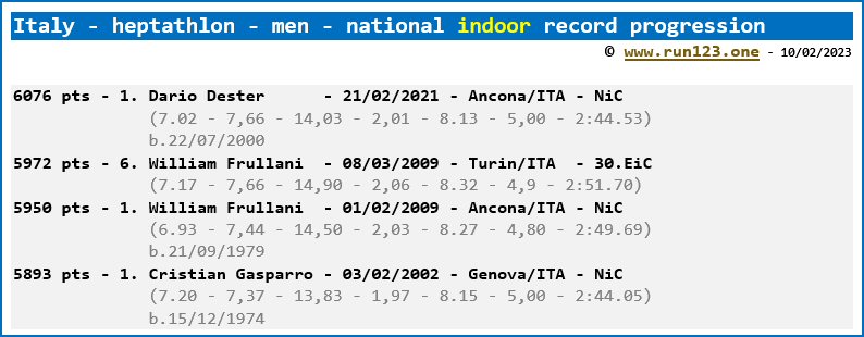 Italy - heptathlon - men - national indoor record progression - Dario Dester