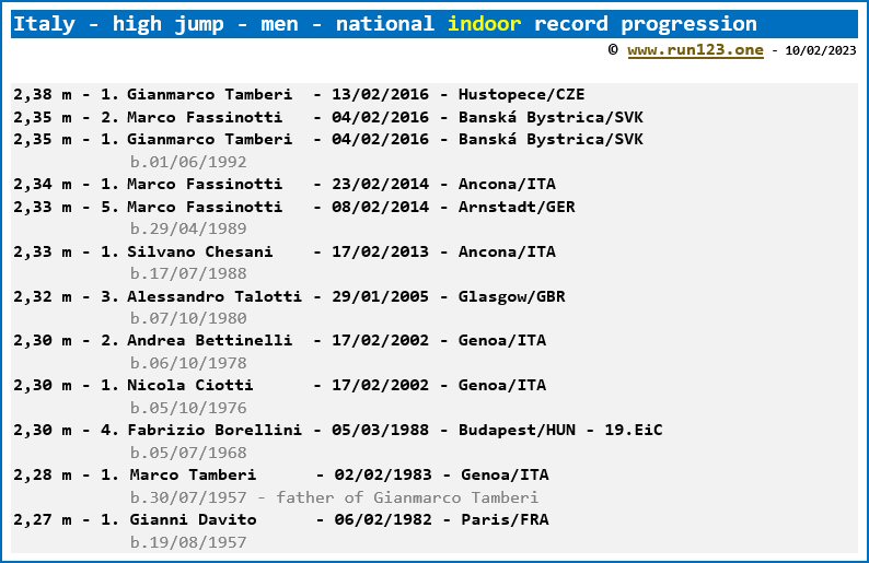 Italy - high jump - men - national indoor record progression - Gianmarco Tamberi